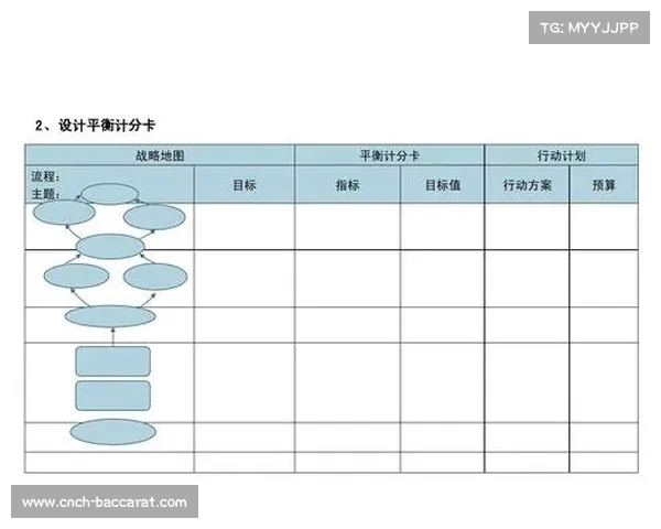 地图游戏中时间怀表的多重功能与战略运用分析